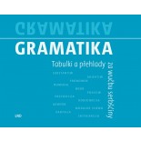 Gramatika. Tabulki a přehlady za wučbu serbšćiny